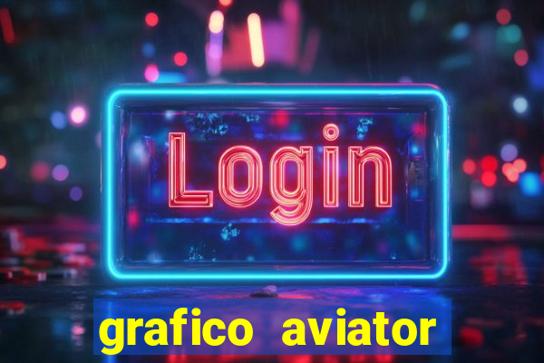 grafico aviator estrela bet